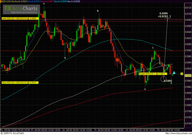 Click to Enlarge

Name: NZDUSD H1.GIF
Size: 45 KB