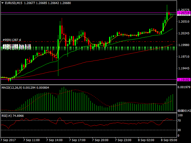 Click to Enlarge

Name: EURUSDM15.png
Size: 33 KB