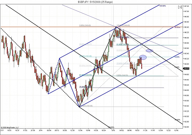 Click to Enlarge

Name: $GBPJPY  5_15_2009 (25 Range) 6.jpg
Size: 163 KB