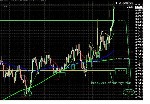 Click to Enlarge

Name: Aud daily.jpg
Size: 452 KB