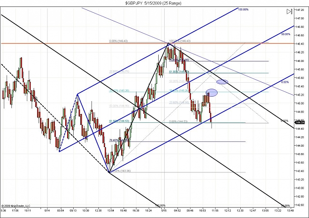 Click to Enlarge

Name: $GBPJPY  5_15_2009 (25 Range) 7.jpg
Size: 163 KB