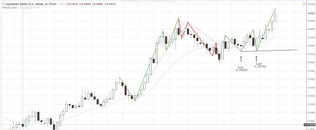 Click to Enlarge

Name: aud usd TL.jpg
Size: 185 KB