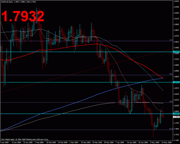 Click to Enlarge

Name: euraud.gif
Size: 29 KB