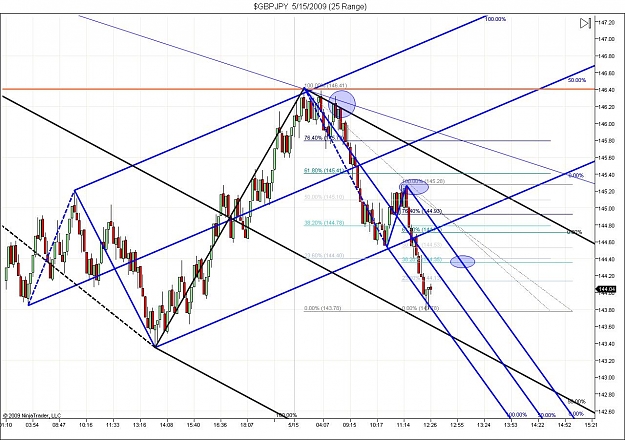 Click to Enlarge

Name: $GBPJPY  5_15_2009 (25 Range) 8.jpg
Size: 170 KB