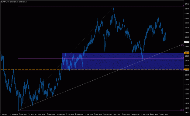 Click to Enlarge

Name: 2009-05-15_eurjpy_37.gif
Size: 24 KB