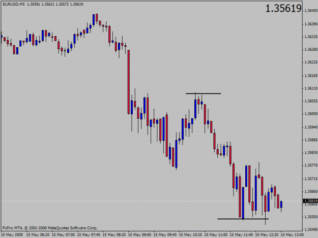 Click to Enlarge

Name: eurusd.gif
Size: 14 KB