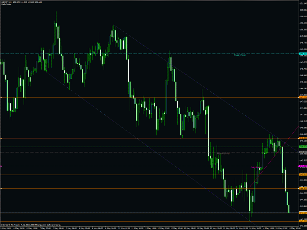 Click to Enlarge

Name: gbpjpy.gif
Size: 43 KB