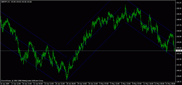 Click to Enlarge

Name: chart2.gif
Size: 19 KB