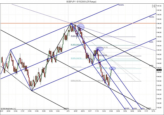Click to Enlarge

Name: $GBPJPY  5_15_2009 (25 Range) 9.jpg
Size: 171 KB