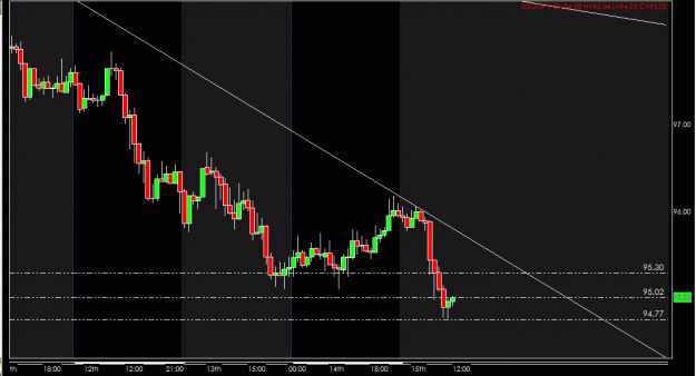 Click to Enlarge

Name: USDJPY Hourly.gif
Size: 20 KB