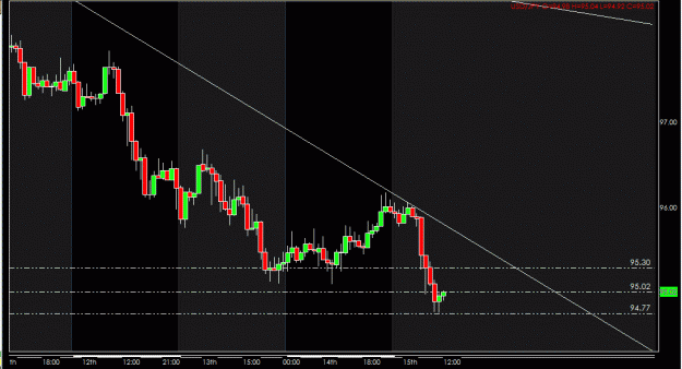 Click to Enlarge

Name: USDJPY Hourly.gif
Size: 20 KB