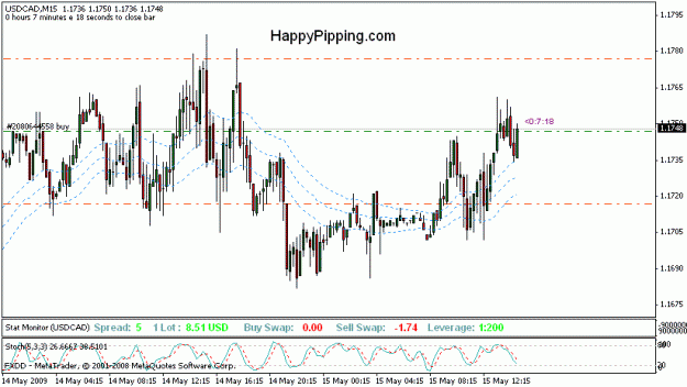 Click to Enlarge

Name: usdcad_15m.gif
Size: 17 KB