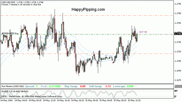 Click to Enlarge

Name: usdcad_15m.gif
Size: 17 KB