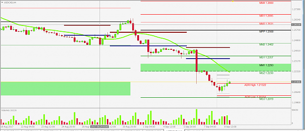 Click to Enlarge

Name: usdcad.PNG
Size: 53 KB