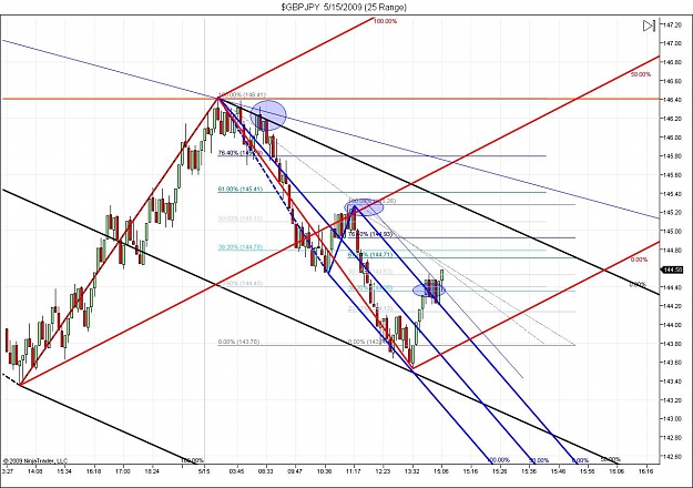 Click to Enlarge

Name: $GBPJPY  5_15_2009 (25 Range) 88.jpg
Size: 164 KB