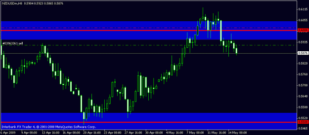 Click to Enlarge

Name: nzdusd.gif
Size: 11 KB