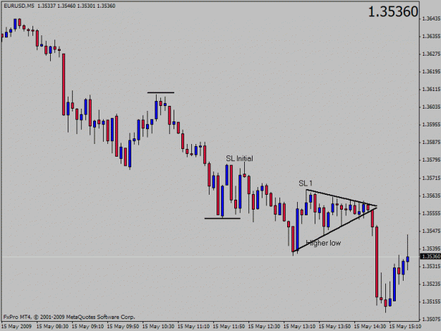 Click to Enlarge

Name: eurusd.gif
Size: 14 KB