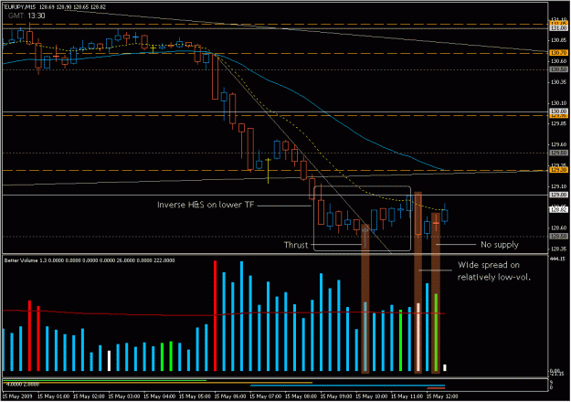 Click to Enlarge

Name: 2009-05-15_eurjpy_47.gif
Size: 26 KB