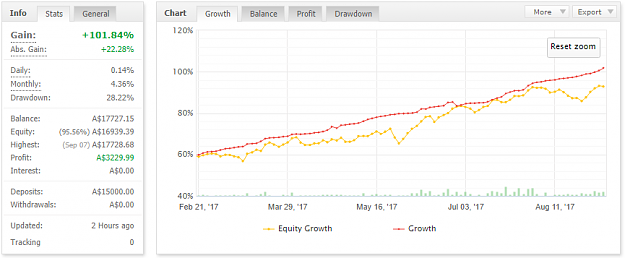Click to Enlarge

Name: Equity Growth 09Sep17.png
Size: 29 KB