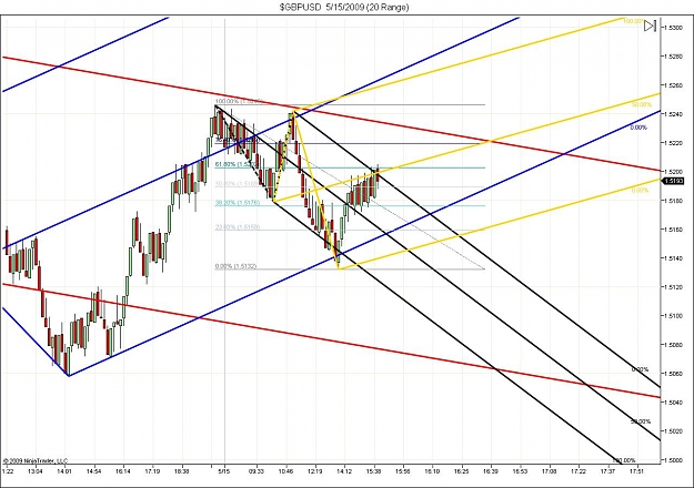 Click to Enlarge

Name: $GBPUSD  5_15_2009 (20 Range) 2.jpg
Size: 144 KB