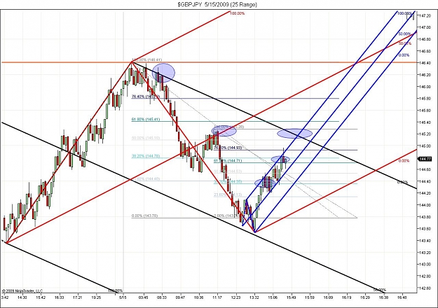 Click to Enlarge

Name: $GBPJPY  5_15_2009 (25 Range) 10.jpg
Size: 159 KB