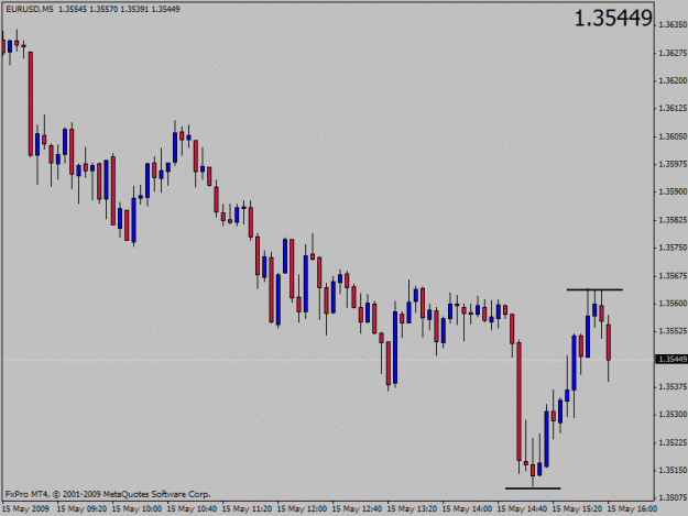 Click to Enlarge

Name: eurusd.gif
Size: 14 KB