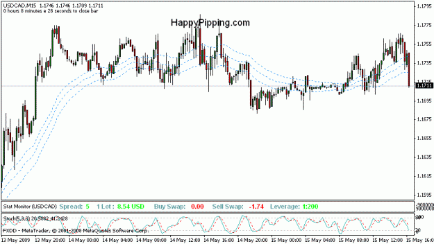 Click to Enlarge

Name: usdcad_15m.gif
Size: 16 KB