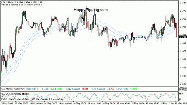 Click to Enlarge

Name: usdcad_15m.gif
Size: 16 KB