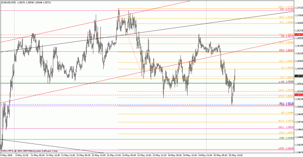 Click to Enlarge

Name: eurusd051509-8.gif
Size: 23 KB
