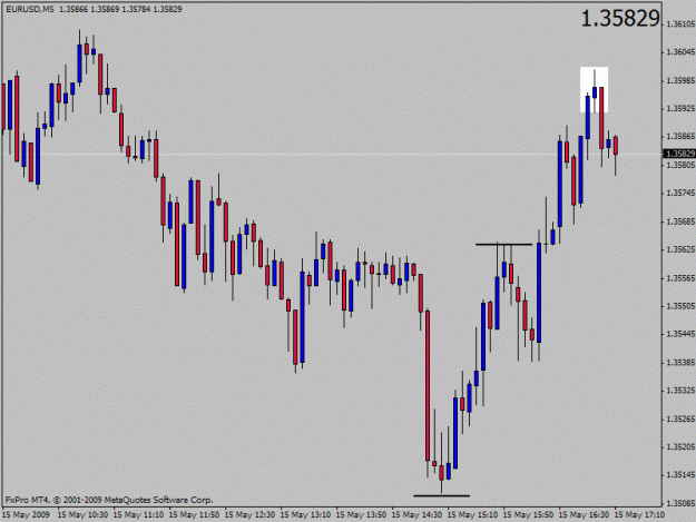 Click to Enlarge

Name: eurusd.gif
Size: 16 KB
