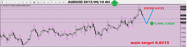 Click to Enlarge

Name: audusd4.png
Size: 37 KB