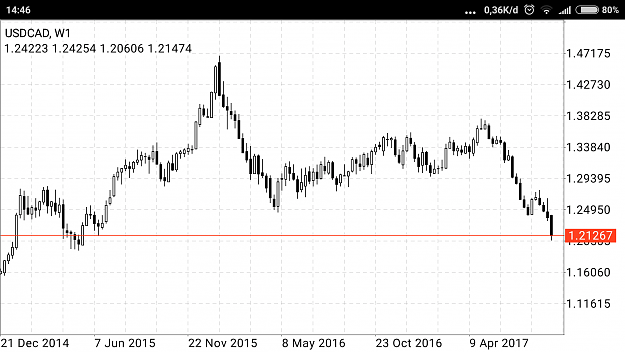 Click to Enlarge

Name: Screenshot_2017-09-10-14-46-48-982_net.metaquotes.metatrader4.png
Size: 81 KB