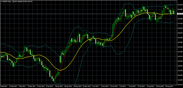 Click to Enlarge

Name: EURJPYDaily.png
Size: 57 KB