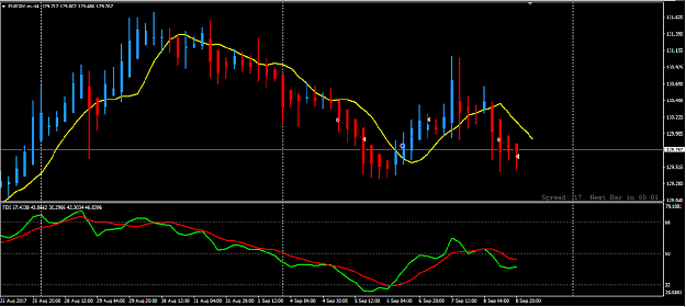Click to Enlarge

Name: EURJPY - 4Hrs.png
Size: 107 KB