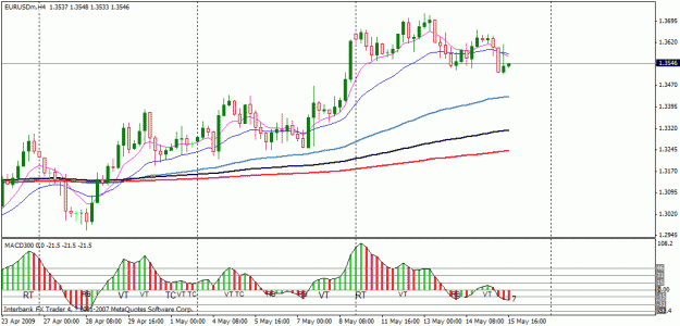 Click to Enlarge

Name: 2009may15 4h eur.gif
Size: 21 KB