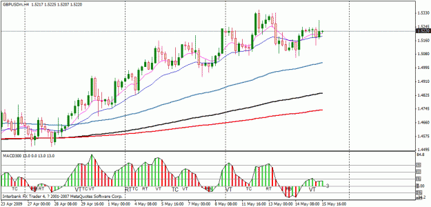Click to Enlarge

Name: 2009may15 4h gbp.gif
Size: 21 KB