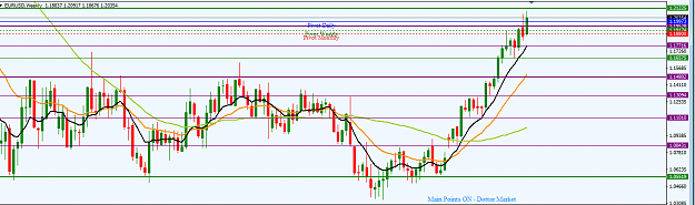 Click to Enlarge

Name: EURUSD_Top-Down_Analysis_Weekly_10th_Sept.,_2017.png
Size: 31 KB