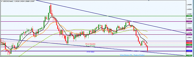 Click to Enlarge

Name: USDCAD_Top-Down_Analysis_Weekly_10th_Sept.,_2017.png
Size: 32 KB