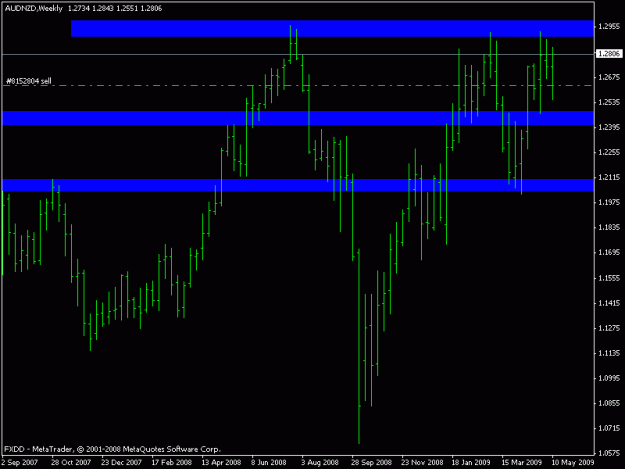 Click to Enlarge

Name: audnzd_daily.gif
Size: 11 KB