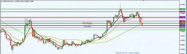 Click to Enlarge

Name: USDCAD_Top-Down_Analysis_Monthly_10th_Sept.,_2017.png
Size: 29 KB