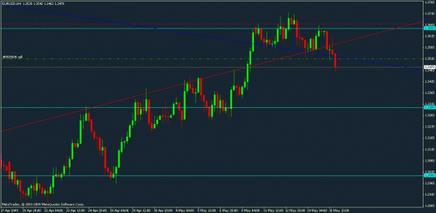 Click to Enlarge

Name: h&s on eu 15.05 nice signal on h4.gif
Size: 16 KB