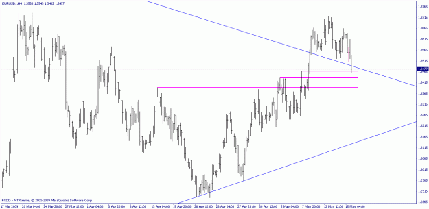 Click to Enlarge

Name: eur02, 5-15-09.gif
Size: 18 KB