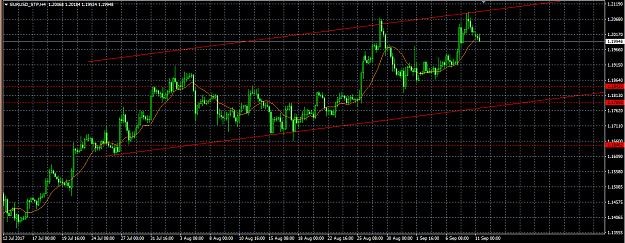 Click to Enlarge

Name: eurusdh4.png
Size: 31 KB