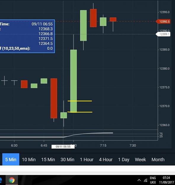 Click to Enlarge

Name: InkedDAX-V2-5min-at11thSept17-Crop_LI-Crop.jpg
Size: 643 KB