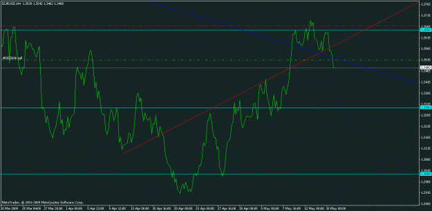 Click to Enlarge

Name: h&s on eu 15.05 line chart.gif
Size: 15 KB