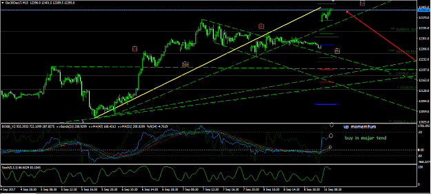 Click to Enlarge

Name: Ger30dec (m15).png
Size: 52 KB