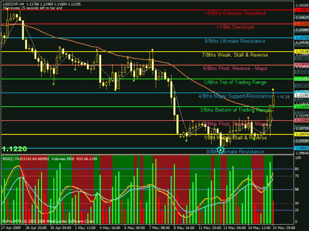 Click to Enlarge

Name: usdchf.gif
Size: 42 KB
