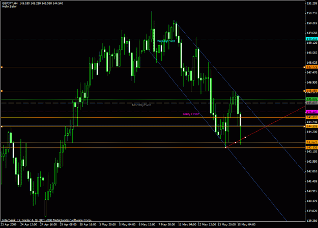 Click to Enlarge

Name: gbpjpy.gif
Size: 25 KB