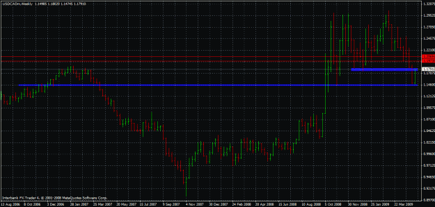 Click to Enlarge

Name: eurchfweekly.gif
Size: 29 KB