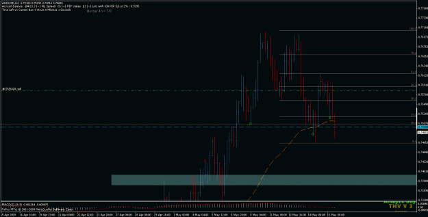 Click to Enlarge

Name: audusd.gif
Size: 19 KB